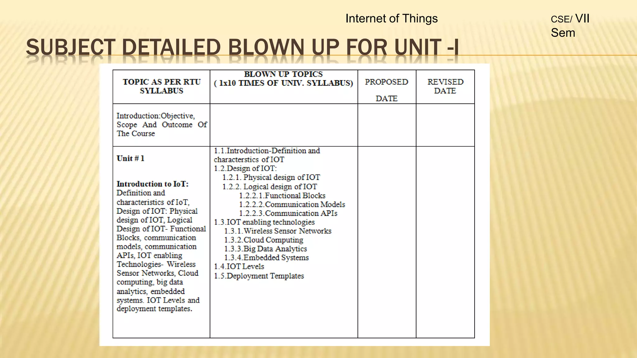 SUBJECT DETAILED BLOWN UP FOR UNIT -I
Internet of Things CSE/ VII
Sem
 