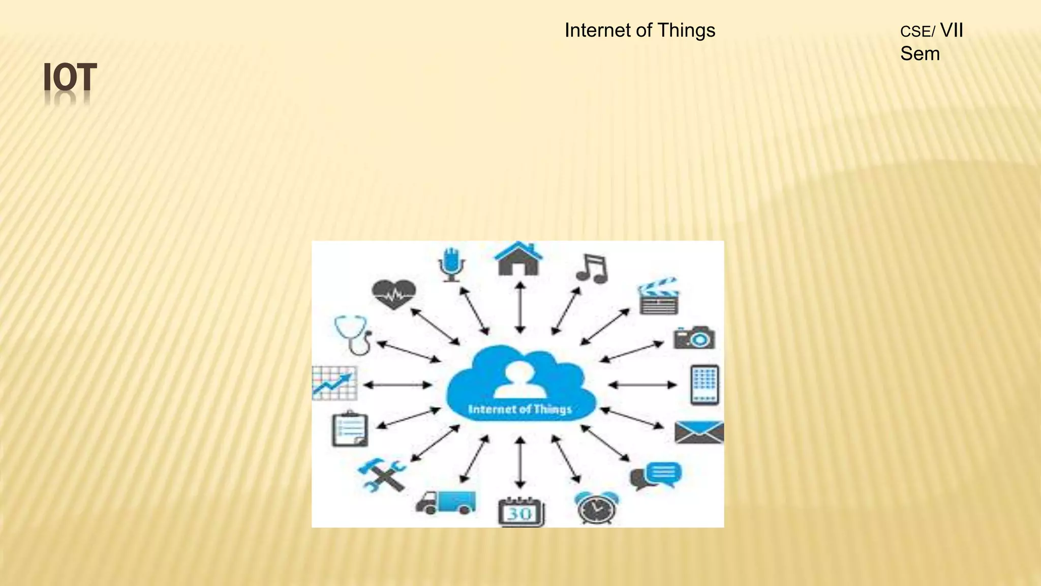 IOT
Internet of Things CSE/ VII
Sem
 