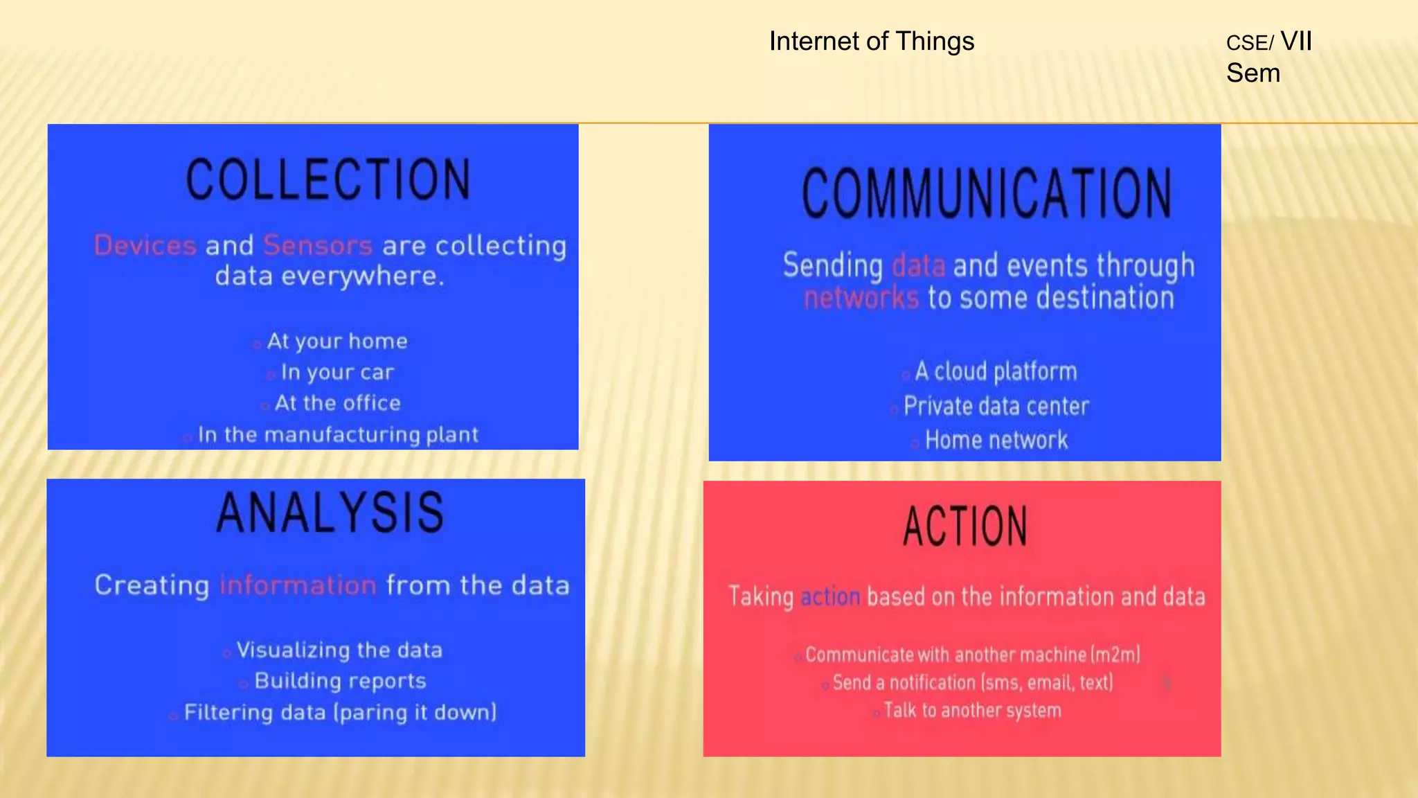 Internet of Things CSE/ VII
Sem
 