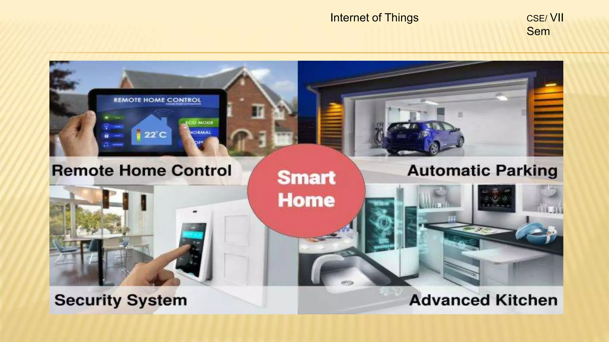 Internet of Things CSE/ VII
Sem
 