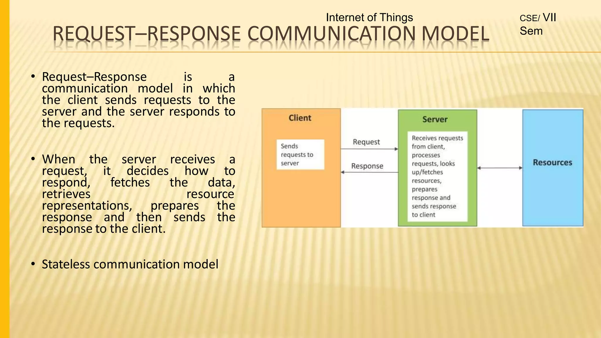 REQUEST–RESPONSE COMMUNICATION MODEL
• Request–Response is a
communication model in which
the client sends requests to the
server and the server responds to
the requests.
• When the server receives a
request, it decides how to
respond, fetches the data,
retrieves resource
representations, prepares the
response and then sends the
response to the client.
• Stateless communication model
Internet of Things CSE/ VII
Sem
 