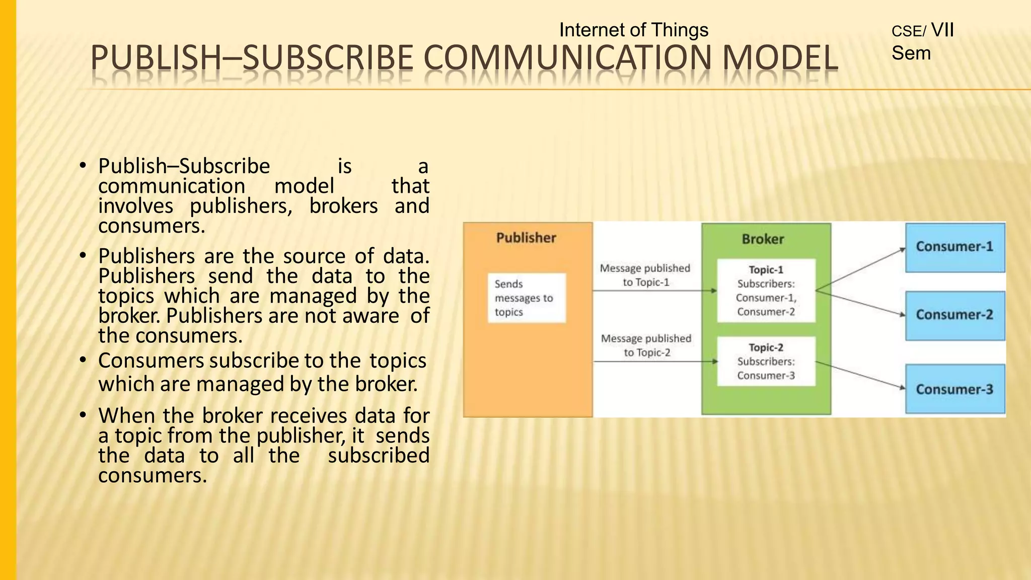 PUBLISH–SUBSCRIBE COMMUNICATION MODEL
• Publish–Subscribe is a
communication model that
involves publishers, brokers and
consumers.
• Publishers are the source of data.
Publishers send the data to the
topics which are managed by the
broker. Publishers are not aware of
the consumers.
• Consumers subscribe to the topics
which are managed by the broker.
• When the broker receives data for
a topic from the publisher, it sends
the data to all the subscribed
consumers.
Internet of Things CSE/ VII
Sem
 