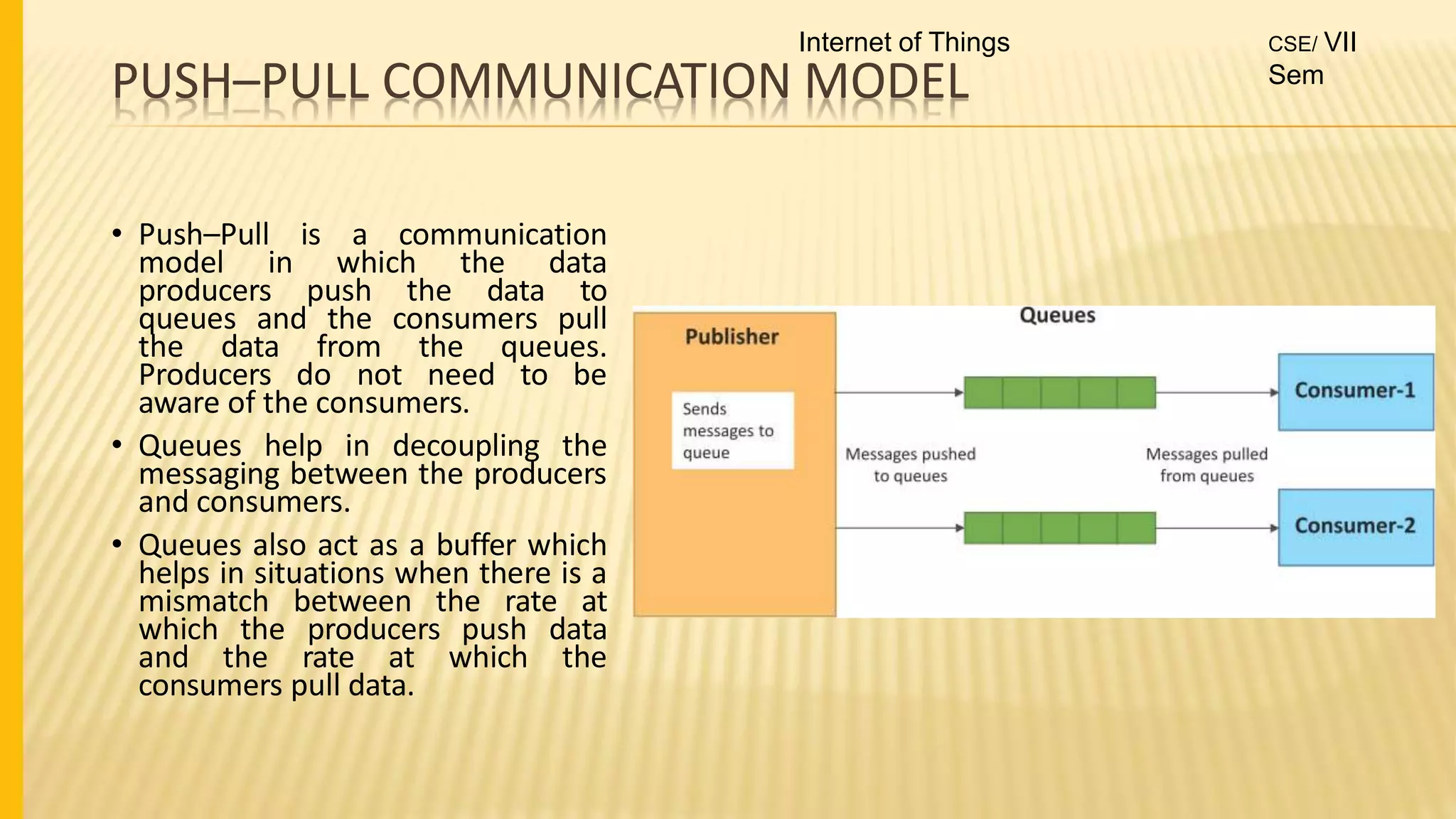PUSH–PULL COMMUNICATION MODEL
• Push–Pull is a communication
model in which the data
producers push the data to
queues and the consumers pull
the data from the queues.
Producers do not need to be
aware of the consumers.
• Queues help in decoupling the
messaging between the producers
and consumers.
• Queues also act as a buffer which
helps in situations when there is a
mismatch between the rate at
which the producers push data
and the rate at which the
consumers pull data.
Internet of Things CSE/ VII
Sem
 