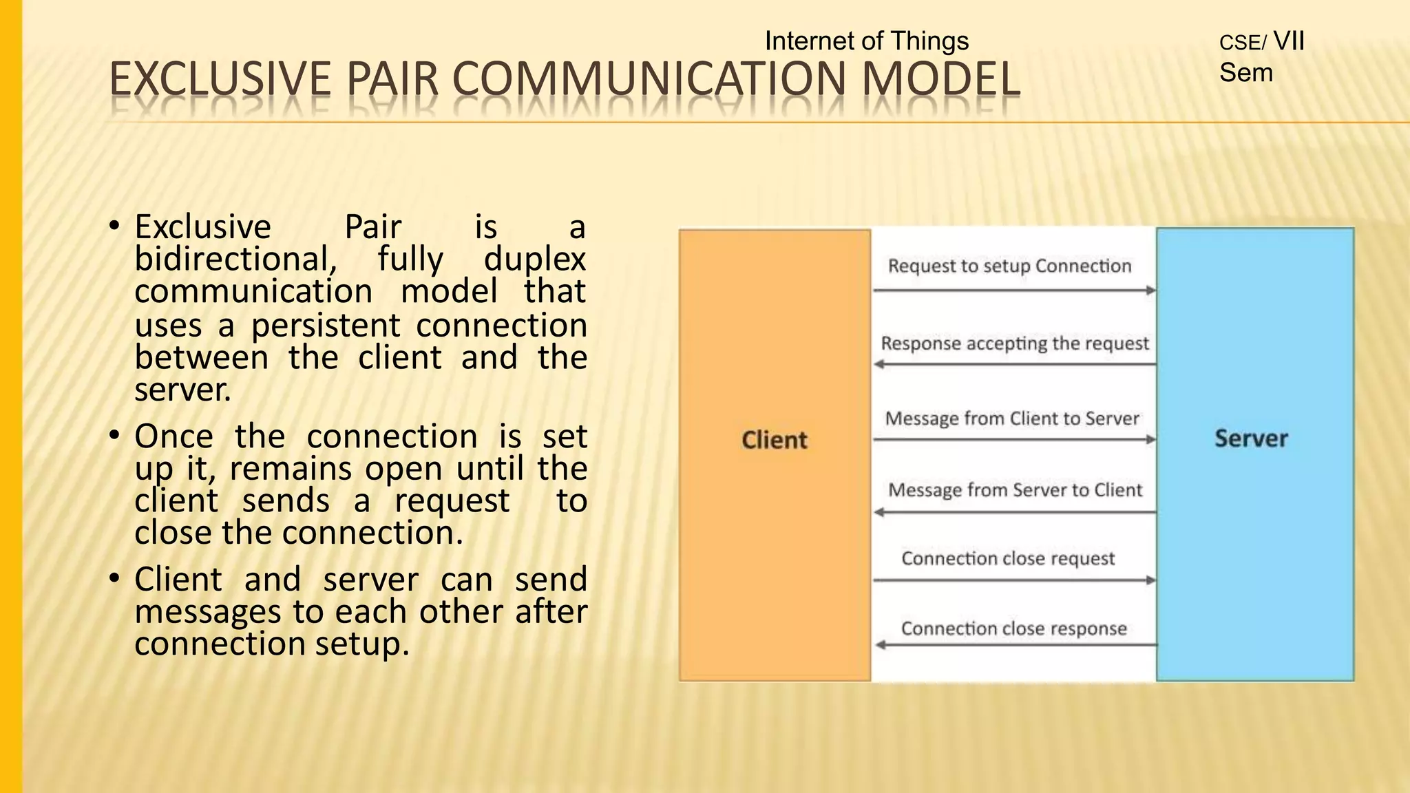 EXCLUSIVE PAIR COMMUNICATION MODEL
• Exclusive Pair is a
bidirectional, fully duplex
communication model that
uses a persistent connection
between the client and the
server.
• Once the connection is set
up it, remains open until the
client sends a request to
close the connection.
• Client and server can send
messages to each other after
connection setup.
Internet of Things CSE/ VII
Sem
 