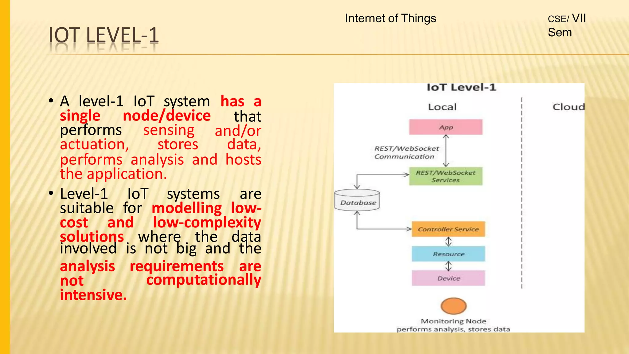 IOT LEVEL-1
• A level-1 IoT system has a
single node/device
performs sensing
that
and/or
actuation, stores data,
performs analysis and hosts
the application.
• Level-1 IoT systems are
suitable for modelling low-
cost and low-complexity
solutions where the data
involved is not big and the
analysis requirements are
computationally
not
intensive.
Internet of Things CSE/ VII
Sem
 