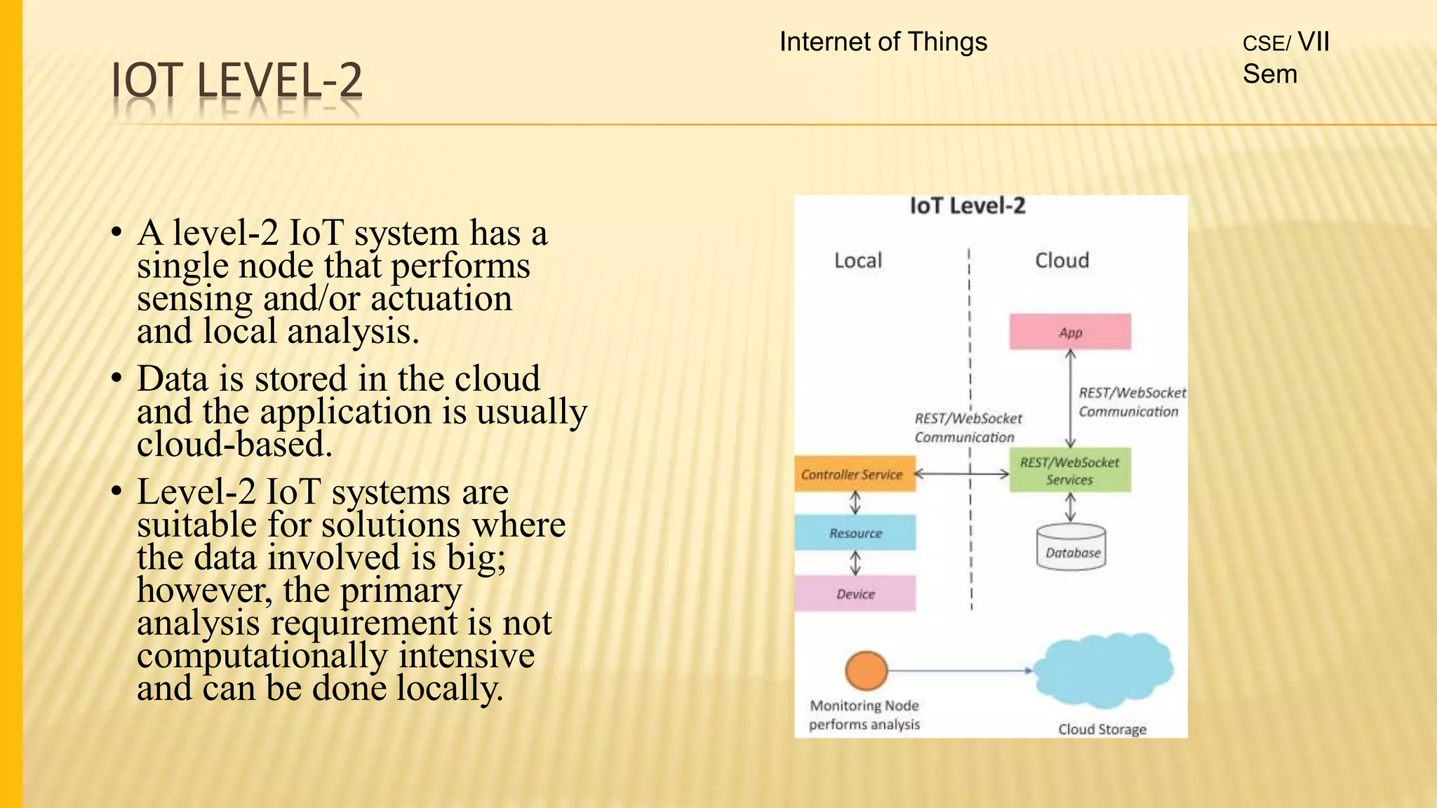 IOT LEVEL-2
• A level-2 IoT system has a
single node that performs
sensing and/or actuation
and local analysis.
• Data is stored in the cloud
and the application is usually
cloud-based.
• Level-2 IoT systems are
suitable for solutions where
the data involved is big;
however, the primary
analysis requirement is not
computationally intensive
and can be done locally.
Internet of Things CSE/ VII
Sem
 