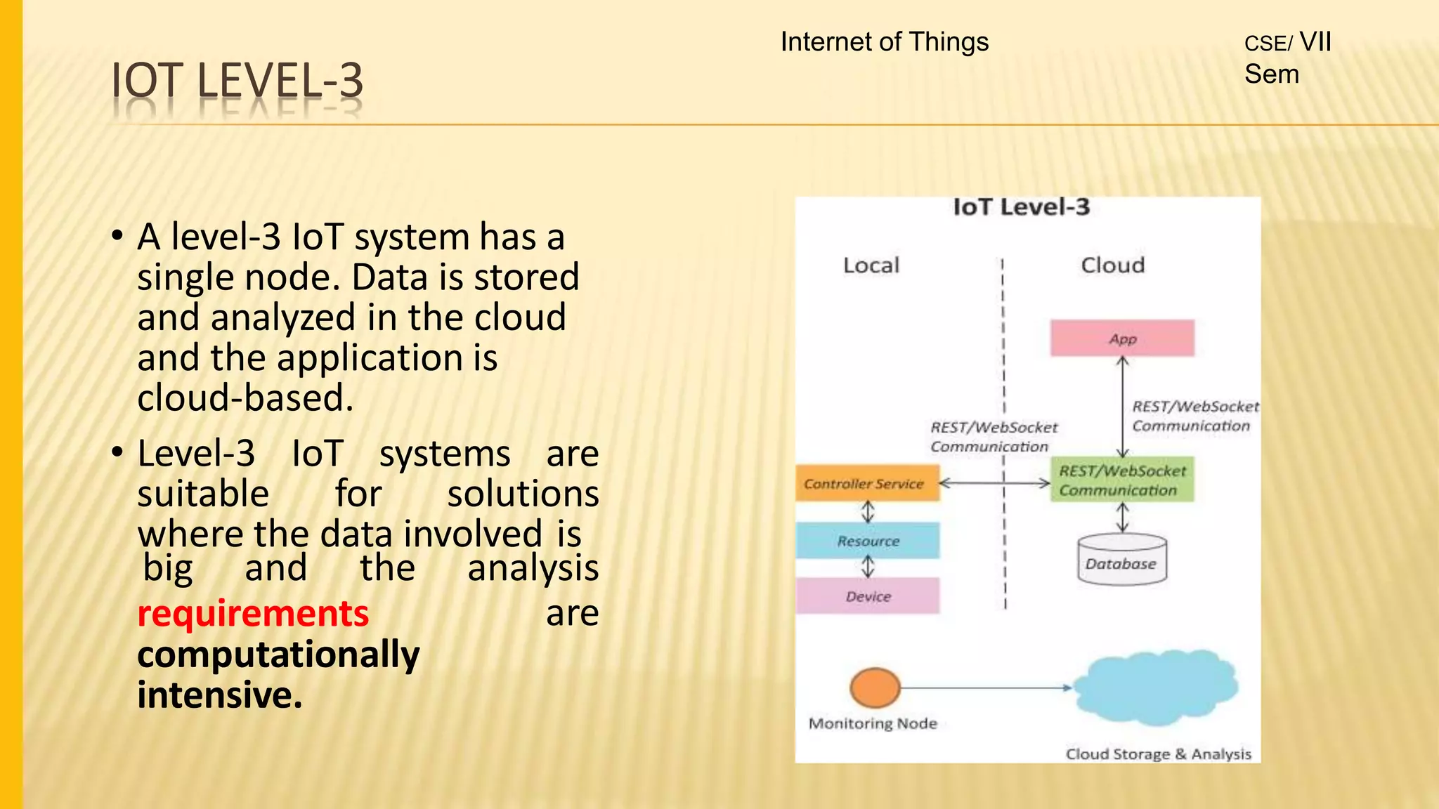 IOT LEVEL-3
• A level-3 IoT system has a
single node. Data is stored
and analyzed in the cloud
and the application is
cloud-based.
• Level-3 IoT systems are
suitable for solutions
where the data involved is
requirements
big and the analysis
are
computationally
intensive.
Internet of Things CSE/ VII
Sem
 