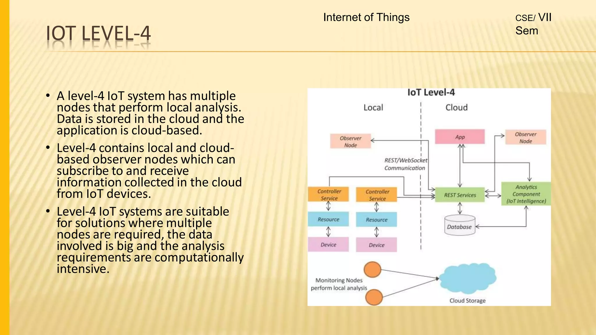 IOT LEVEL-4
• A level-4 IoT system has multiple
nodes that perform local analysis.
Data is stored in the cloud and the
application is cloud-based.
• Level-4 contains local and cloud-
based observer nodes which can
subscribe to and receive
information collected in the cloud
from IoT devices.
• Level-4 IoT systems are suitable
for solutions where multiple
nodes are required, the data
involved is big and the analysis
requirements are computationally
intensive.
Internet of Things CSE/ VII
Sem
 