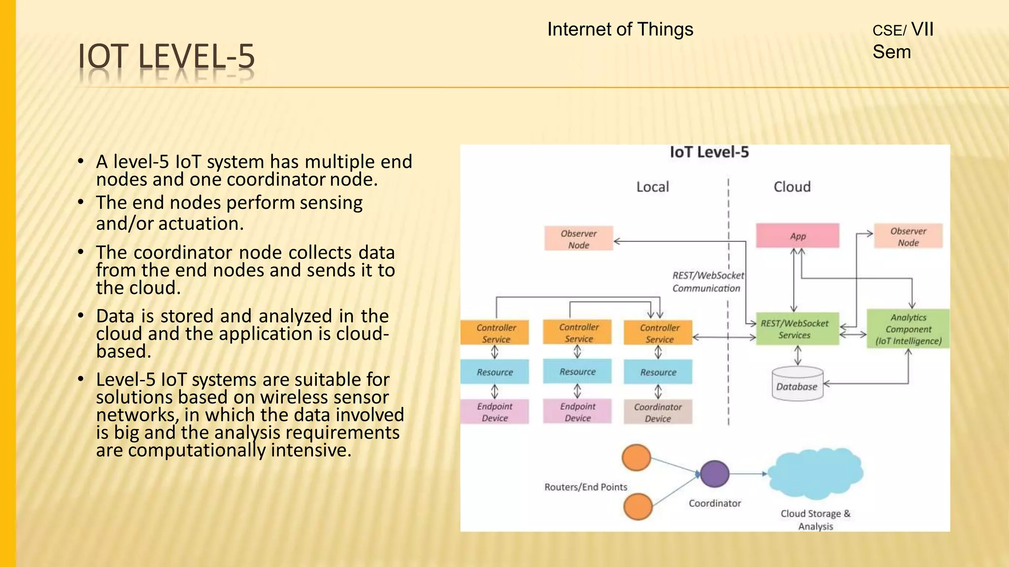 IOT LEVEL-5
• A level-5 IoT system has multiple end
nodes and one coordinator node.
• The end nodes perform sensing
and/or actuation.
• The coordinator node collects data
from the end nodes and sends it to
the cloud.
• Data is stored and analyzed in the
cloud and the application is cloud-
based.
• Level-5 IoT systems are suitable for
solutions based on wireless sensor
networks, in which the data involved
is big and the analysis requirements
are computationally intensive.
Internet of Things CSE/ VII
Sem
 