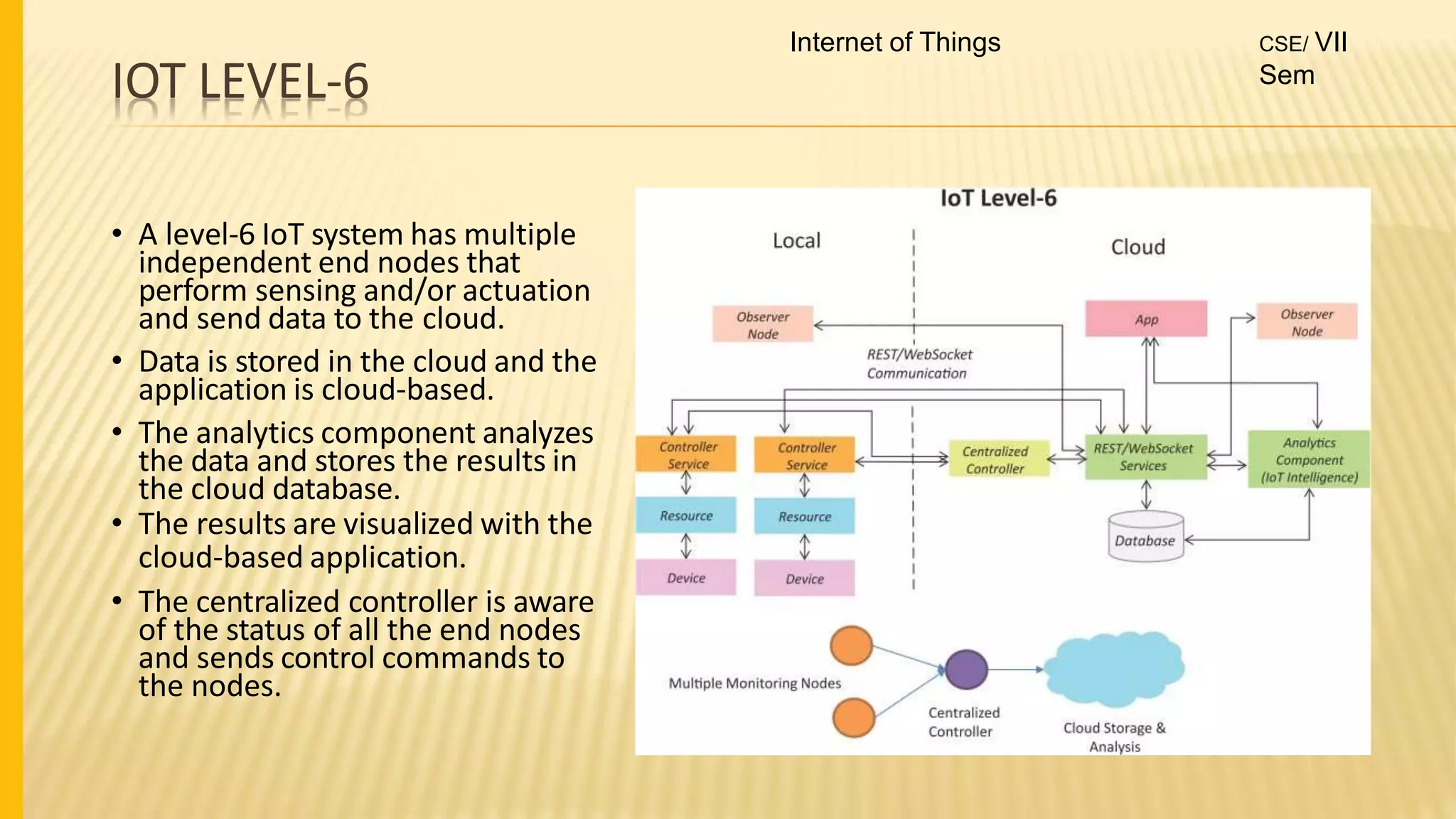IOT LEVEL-6
• A level-6 IoT system has multiple
independent end nodes that
perform sensing and/or actuation
and send data to the cloud.
• Data is stored in the cloud and the
application is cloud-based.
• The analytics component analyzes
the data and stores the results in
the cloud database.
• The results are visualized with the
cloud-based application.
• The centralized controller is aware
of the status of all the end nodes
and sends control commands to
the nodes.
Internet of Things CSE/ VII
Sem
 