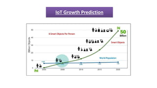 IoT Growth Prediction
 