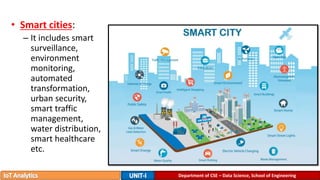• Smart cities:
– It includes smart
surveillance,
environment
monitoring,
automated
transformation,
urban security,
smart traffic
management,
water distribution,
smart healthcare
etc.
Department of CSE – Data Science, School of Engineering
 