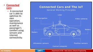 • Connected
cars:
– A connected
car is able to
optimize its
own
operation,
maintenance
as well as
passenger’s
comfort using
sensors and
internet
connectivity.
Department of CSE – Data Science, School of Engineering
 