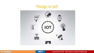 Things in IoT
Department of CSE – Data Science, School of Engineering
 