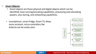 Department of CSE – Data Science, School of Engineering
• Smart Objects:
• Smart objects are those physical and digital objects which can be
identified, have sensing/actuating capabilities, processing and calculating
powers, also storing, and networking capabilities.
• smartphones ,smart fridge, Smart TV, Alexa
voice assistant, micro-controllers like
Arduino can be easily seen.
 