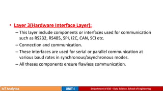 Department of CSE – Data Science, School of Engineering
• Layer 3(Hardware Interface Layer):
– This layer include components or interfaces used for communication
such as RS232, RS485, SPI, I2C, CAN, SCI etc.
– Connection and communication.
– These interfaces are used for serial or parallel communication at
various baud rates in synchronous/asynchronous modes.
– All theses components ensure flawless communication.
 