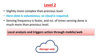 Level 2
• Slightly more complex than previous level.
• Here data is voluminous, so cloud is required.
• Sensing frequency is faster, and no. of times sensing done is
much more than previous level.
Local analysis and triggers action through mobile/web
Storage only
 