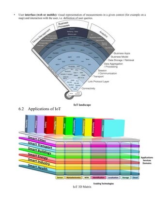 • User interface (web or mobile): visual representation of measurements in a given context (for example on a
map) and interaction with the user, i.e. definition of user queries.
IoT landscape
6.2 Applications of IoT
IoT 3D Matrix
 