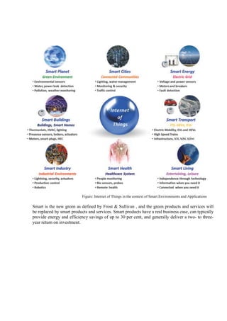 Figure: Internet of Things in the context of Smart Environments and Applications
Smart is the new green as defined by Frost & Sullivan , and the green products and services will
be replaced by smart products and services. Smart products have a real business case, can typically
provide energy and efficiency savings of up to 30 per cent, and generally deliver a two- to three-
year return on investment.
 