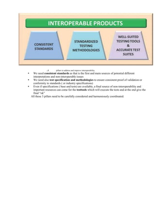 ..1 pillars to address and improve interoperability.
• We need consistent standards as that is the first and main sources of potential different
interpretations and non-interoperable issues
• We need also test specification and methodologies to ensure consistent proof of validation or
conformity to standards ( or industry specifications)
• Even if specifications ( base and tests) are available, a final source of non-interoperability and
important resources can come for the testtools which will execute the tests and at the end give the
final ―ok‖
All these 3 pillars need to be carefully considered and harmoniously coordinated.
 