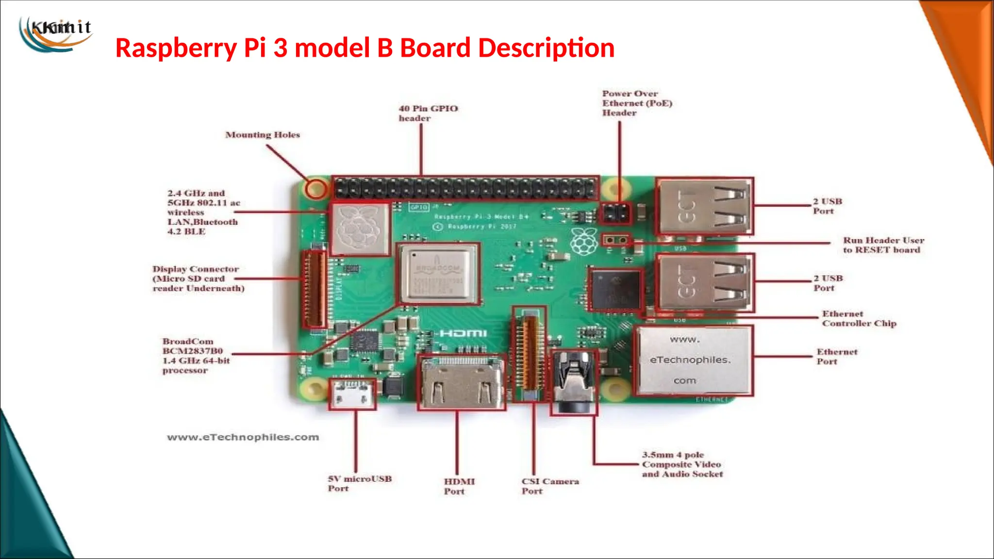 Raspberry Pi 3 model B Board Description
 