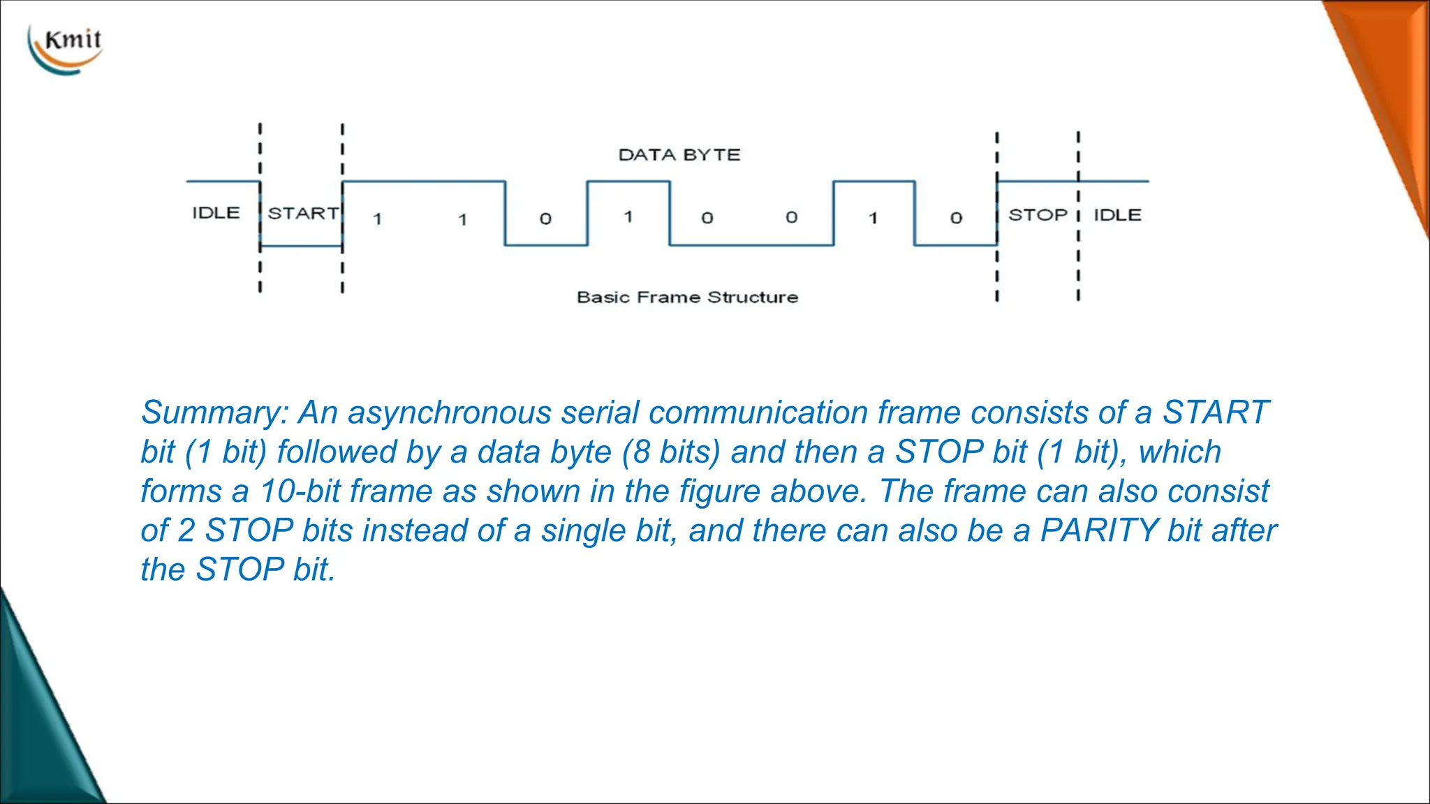 Summary: An asynchronous serial communication frame consists of a START
bit (1 bit) followed by a data byte (8 bits) and then a STOP bit (1 bit), which
forms a 10-bit frame as shown in the figure above. The frame can also consist
of 2 STOP bits instead of a single bit, and there can also be a PARITY bit after
the STOP bit.
 