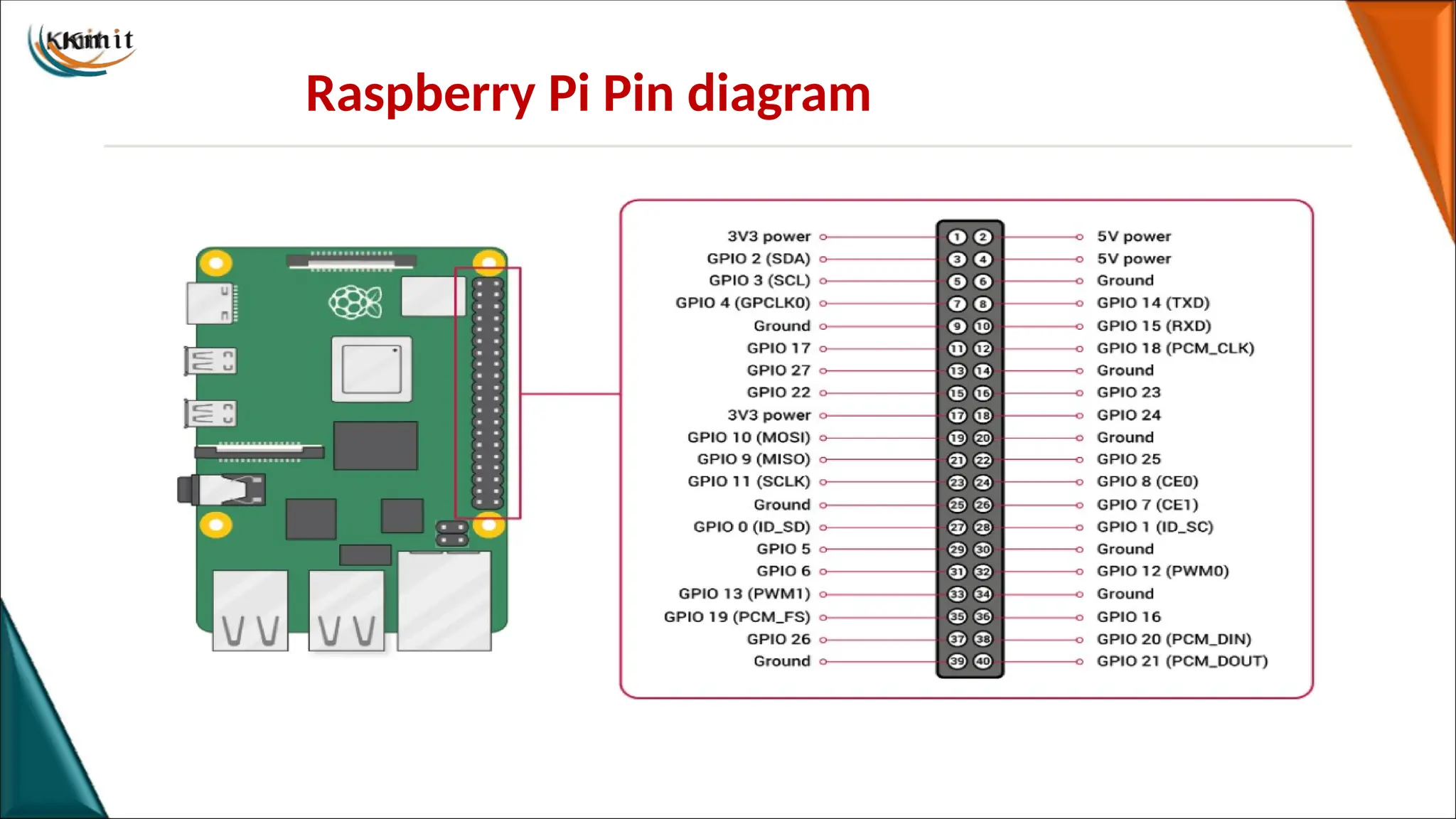 Raspberry Pi Pin diagram
 