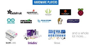 Hardware Players
and a whole
lot more…
Grove
 