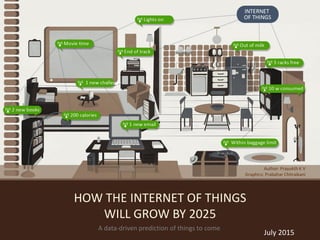 HOW THE INTERNET OF THINGS
WILL GROW BY 2025
A data-driven prediction of things to come
Author: Prayukth K V
Graphics: Prabahar Chitraikani
July 2015
 