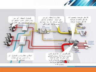 ‫ای‬ ‫لحظه‬ ‫کنترل‬‫بر‬
‫استخراج‬ ‫های‬ ‫پارامتر‬
‫حداکثری‬ ‫تولید‬ ‫برای‬
‫بر‬ ‫ای‬ ‫لحظه‬ ‫نظارت‬
‫شامل‬ ‫انتقال‬ ‫فرآیند‬
‫مسائل‬ ‫یا‬ ‫ها‬ ‫لوله‬ ‫نشتی‬
‫خوردگی‬ ‫به‬ ‫مربوط‬
‫فاصله‬ ‫حداقل‬ ‫افزایش‬
‫شدن‬ ‫خاموش‬ ‫بین‬ ‫زمانی‬
‫برنامه‬ ‫ناگهانی‬ ‫های‬
‫شده‬ ‫ریزی‬
‫شدن‬ ‫خاموش‬ ‫از‬ ‫جلوگیری‬
‫قبلی‬ ‫ریزی‬ ‫برنامه‬ ‫بدون‬
‫تعمیرات‬ ‫هزینه‬ ‫کاهش‬
‫تولید‬ ‫تلفات‬ ‫کاهش‬
‫سوخت‬ ‫مصرف‬ ‫کاهش‬
‫از‬ ‫کنترل‬ ‫و‬ ‫نظارت‬ ‫امکان‬
‫تمام‬ ‫برای‬ ‫دور‬ ‫راه‬
‫ها‬ ‫سیستم‬
 