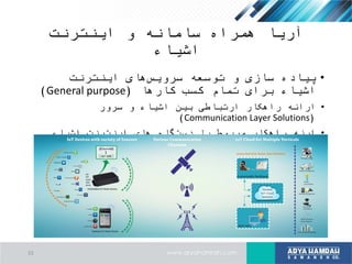 ‫اینترنت‬ ‫و‬ ‫سامانه‬ ‫همراه‬ ‫آریا‬
‫اشیاء‬
•‫اینترنت‬ ‫های‬‫سرویس‬ ‫توسعه‬ ‫و‬ ‫سازی‬ ‫پیاده‬
‫کارها‬ ‫کسب‬ ‫تمام‬ ‫برای‬ ‫اشیاء‬(General purpose)
•‫سرور‬ ‫و‬ ‫اشیاء‬ ‫بین‬ ‫ارتباطی‬ ‫راهکار‬ ‫ارائه‬
(Communication Layer Solutions)
•‫اشیاء‬ ‫اینترنت‬ ‫های‬ ‫دستگاه‬ ‫با‬ ‫مربوط‬ ‫راهکار‬ ‫ارئه‬
(Device Layer Solutions)
15
 
