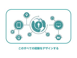 このすべての経験をデザインする
 