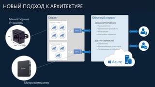 НОВЫЙ ПОДХОД К АРХИТЕКТУРЕ
Микрокомпьютер
Миниатюрные
IP-камеры
Объект
Группа камер 1
Группа камер N
LAN
LAN
S-Box1
Облачный сервис
АДМИНИСТРИРОВАНИЕ
· Пользователи
· Телеметрия устройств
· Интеграция
· Настройки сервисов
ДОСТУП К СЕРВИСАМ
· Статистика
· Аналитическая отчетность
· Оповещение о событиях
Azure
S-BoxN
Internet
Internet
Internet
Internet
 