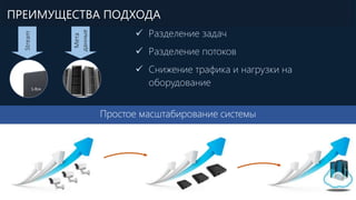  Разделение задач
 Разделение потоков
 Снижение трафика и нагрузки на
оборудование
Stream
Мета
данные
Простое масштабирование системы
ПРЕИМУЩЕСТВА ПОДХОДА
 