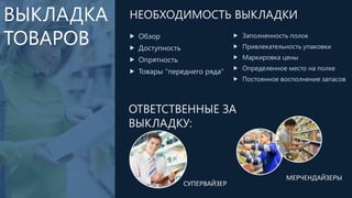 ВЫКЛАДКА
ТОВАРОВ  Обзор
 Доступность
 Опрятность
 Товары "переднего ряда"
НЕОБХОДИМОСТЬ ВЫКЛАДКИ
ОТВЕТСТВЕННЫЕ ЗА
ВЫКЛАДКУ:
 Заполненность полок
 Привлекательность упаковки
 Маркировка цены
 Определенное место на полке
 Постоянное восполнение запасов
СУПЕРВАЙЗЕР
МЕРЧЕНДАЙЗЕРЫ
 