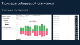 Примеры собираемой статистики
Счетчики посетителей
 