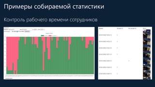 Примеры собираемой статистики
Контроль рабочего времени сотрудников
 