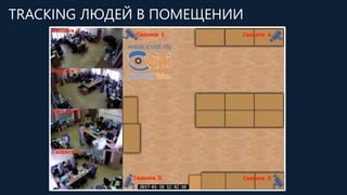 TRACKING ЛЮДЕЙ В ПОМЕЩЕНИИ
 