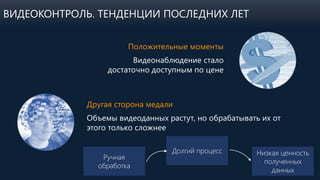ВИДЕОКОНТРОЛЬ. ТЕНДЕНЦИИ ПОСЛЕДНИХ ЛЕТ
Положительные моменты
Видеонаблюдение стало
достаточно доступным по цене
Другая сторона медали
Объемы видеоданных растут, но обрабатывать их от
этого только сложнее
Ручная
обработка
Долгий процесс Низкая ценность
полученных
данных
 