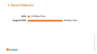 1. Sürat Felakettir
Kaynak:IDC,Gartner,Accurate,Cisco
2016
(öngörü) 2020
2.8 Milyar Cihaz
50 Milyar Cihaz
 