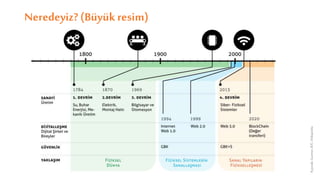 Neredeyiz? (Büyükresim)
Kaynak:Gartner,IDC,Wikipedia
 