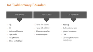 IoT “Saldırı Yüzeyi” Alanları
› SQLi
› XSS
› Kullanıcı adı listeleme
› Zayıf şifreler
› Hesap kilitleme
› Bilinen kimlik bilgileri
› Hassas veri sızdırma
› Hassas URL bildirimi
› Şifreleme anahtarları
› Yazılım versiyonu
› Bilgi açığı
› Kullanıcı komut satırı
› Yönetici komut satırı
› DoS
› Güvensiz şifre kurtarma
mekanizması
WEBARAYÜZ AYGIT YAZILIMI AĞ HİZMETLERİ
 