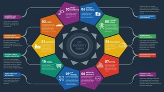 IoT ve Güvenlik Ekim2017