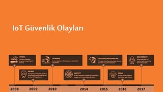 IoT Güvenlik Olayları
 