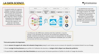 LA DATA SCIENCE
Un grand nombre de capteurs
implique un grand nombre de
données, il est donc nécessaire
de connaître les technos en
place et maîtriser les aspects
liés au Big Data. Mettre en place
notamment des indicateurs
permettant de certifier les
mesures des capteurs, ceci
passe par une bonne
connaissance des métiers
Trois autres points très importants :
1. Savoir mesurer les apports de valeur de la donnée à long terme puisqu'à court terme on est en mesure de répondre à un moment donné à un cas d'usage.
2. Savoir corriger les bons facteurs pour profiter de l'utilisation des données, et intégrer dès le départ une démarche prédictive.
3. Ne pas hésiter à avoir recours à des Data Scientists qui sauront poser les bonnes questions et faciliter la récolte et l'usage des données.
Les plateformes sont très
nombreuses et les technologies
et usages évoluent vite. Nous
devons donc être en mesure de
choisir des plateformes
agnostiques et susceptibles
d'évoluer rapidement afin
d'intégrer des nouveaux usages
ainsi que des nouveaux formats
de données.
L'architecture des différentes solutions doit être maîtrisée, à tous les
niveaux. Il est nécessaire de concevoir une architecture supportant une
grande volumétrie de données, mais pas toutes les données donc de manière
contrôlée, sécurisée de bout en bout et facilement modulable pour accueillir
de nouveaux services aux utilisateurs.
 