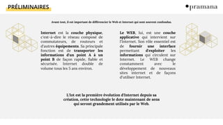 PRÉLIMINAIRES
Avant tout, il est important de différencier le Web et Internet qui sont souvent confondus.
Internet est la couche physique,
c'est-à-dire le réseau composé de
commutateurs, de routeurs et
d'autres équipements. Sa principale
fonction est de transporter les
informations d'un point A à un
point B de façon rapide, fiable et
sécurisée. Internet double de
volume tous les 5 ans environ.
Le WEB, lui, est une couche
applicative qui intervient sur
l'Internet. Son rôle essentiel est
de fournir une interface
permettant d'exploiter les
informations qui circulent sur
Internet. Le WEB change
constamment avec le
développement de nouveaux
sites internet et de façons
d'utiliser Internet.
L'Iot est la première évolution d'Internet depuis sa
création, cette technologie le dote maintenant de sens
qui seront grandement utilisés par le Web.
 