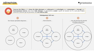 DÉFINITION
L'internet des Objets est le réseau des objets physiques qui embarquent des technologies pour communiquer et interagir avec
l'environnement externe selon leurs états internes. Ce phénomène a existé à partir du moment où il y avait plus d'objets
connectés à Internet que de personnes, soit vers 2008 ou 2009.
Techniquement, l'IoT c'est :
Transports
Energie
Maison
Autre
réseau
Transports Energie
Maison
Autre
réseau
Des réseaux spécialisés disparates … … Interconnectés … … Avec des fonctions de sécurité
d'analyse et de gestion
Transports Energie
Maison
Autre
réseau
 