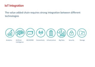 The	value	added	chain	requires	strong	integration	between	different	
technologies	
IoT	Integration
Analytics Artificial	
Intelligence
AR/VR/MR Connectivity Infrastructure Big	Data Security Storage
 
