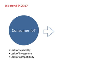 IoT	trend	in	2017
Consumer	IoT
•Lack	of	scalability	
•Lack	of	investment	
•Lack	of	compatibility
 