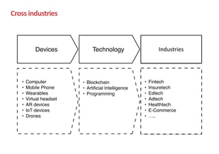 Cross	industries
Devices Technology
• Computer
• Mobile Phone
• Wearables
• Virtual headset
• AR devices
• IoT devices
• Drones
• Blockchain
• Artificial Intelligence
• Programming
Industries
• Fintech
• Insuretech
• Edtech
• Adtech
• Healthtech
• E-Commerce
• …..
 